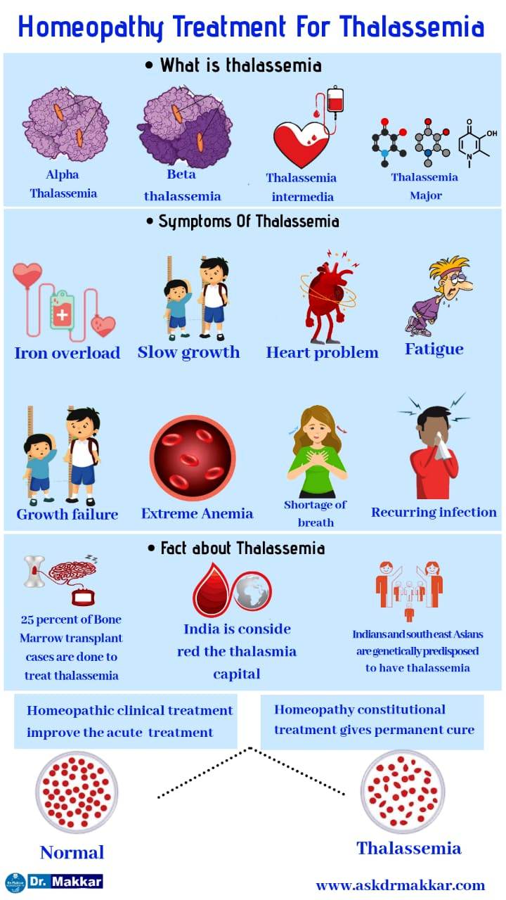 thalassemia-minor-supplements-bdamom